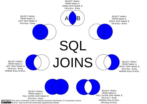 sql how do you or two like.